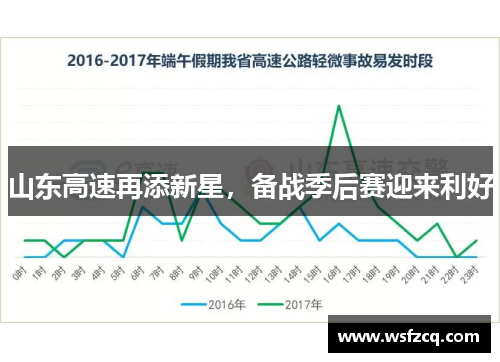 山东高速再添新星，备战季后赛迎来利好
